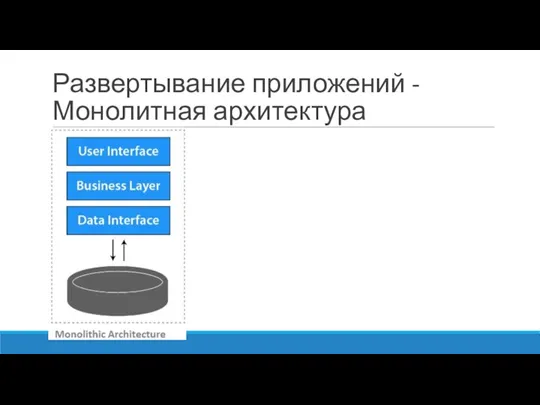 Развертывание приложений - Монолитная архитектура