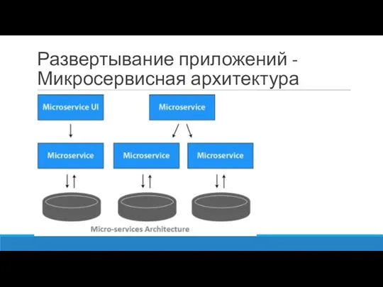 Развертывание приложений - Микросервисная архитектура