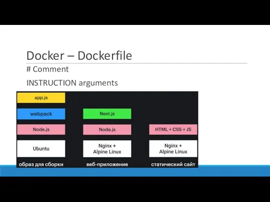 Docker – Dockerfile # Comment INSTRUCTION arguments