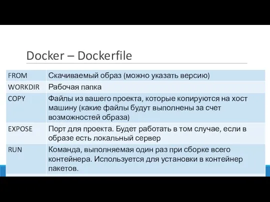 Docker – Dockerfile