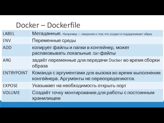 Docker – Dockerfile