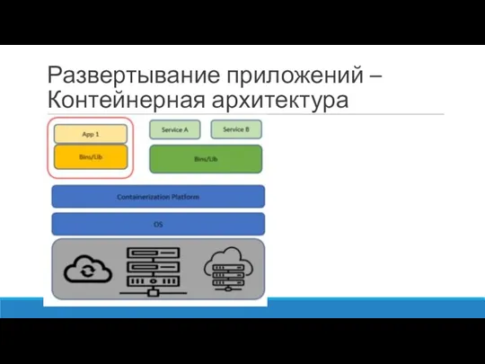 Развертывание приложений – Контейнерная архитектура