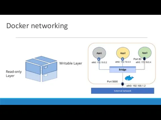 Docker networking