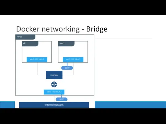 Docker networking - Bridge