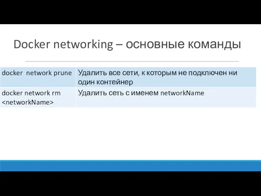 Docker networking – основные команды