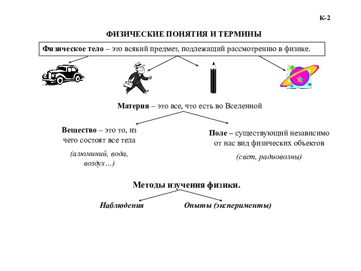 ФИЗИЧЕСКИЕ ПОНЯТИЯ И ТЕРМИНЫ К-2