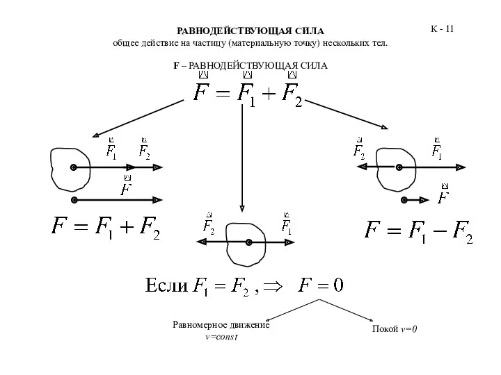 РАВНОДЕЙСТВУЮЩАЯ СИЛА общее действие на частицу (материальную точку) нескольких тел.