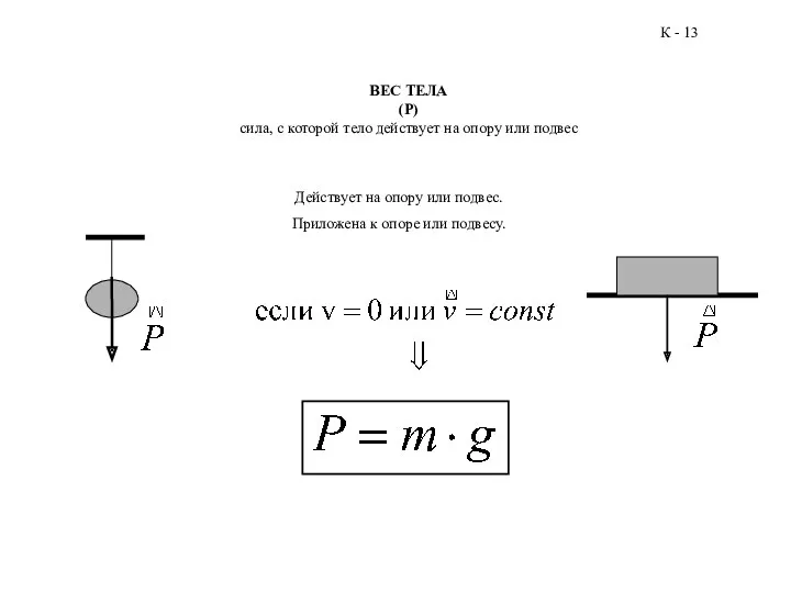 ВЕС ТЕЛА (P) сила, с которой тело действует на опору
