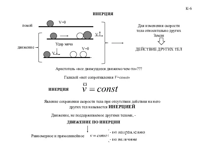 ИНЕРЦИЯ Для изменения скорости тела относительно других Земли ДЕЙСТВИЕ ДРУГИХ