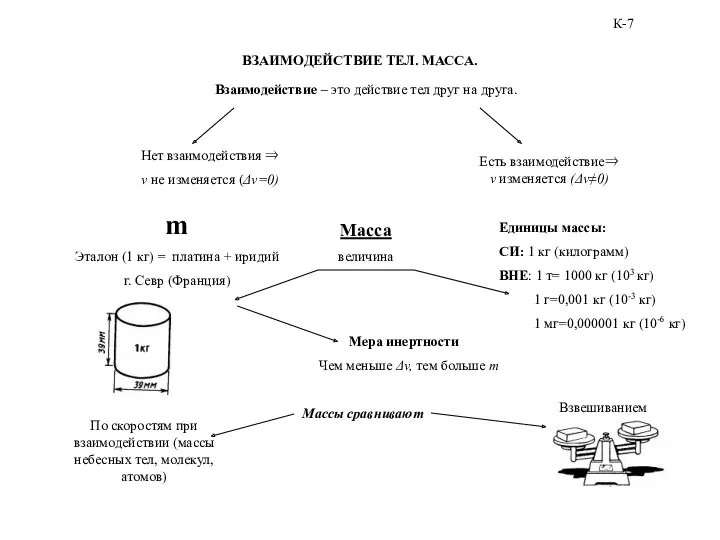 ВЗАИМОДЕЙСТВИЕ ТЕЛ. МАССА. Есть взаимодействие⇒ v изменяется (Δv≠0) К-7