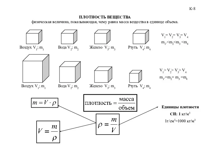 ПЛОТНОСТЬ ВЕЩЕСТВА физическая величина, показывающая, чему равна масса вещества в