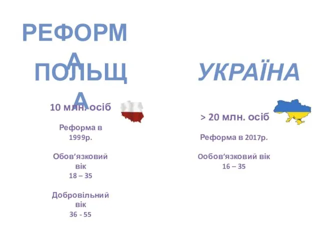 РЕФОРМА ПОЛЬЩА УКРАЇНА 10 млн. осіб Реформа в 1999р. Обов’язковий