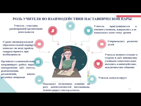 Учитель - участник равноправной организации деятельности Учитель прислушивается к мнению