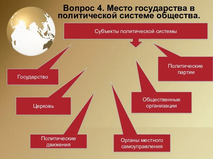 Вопрос 4. Место государства в политической системе общества. Субъекты политической