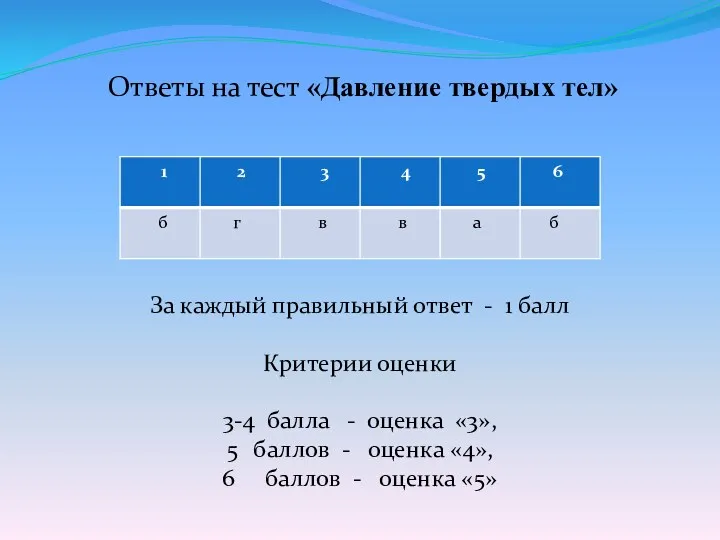 Ответы на тест «Давление твердых тел» За каждый правильный ответ