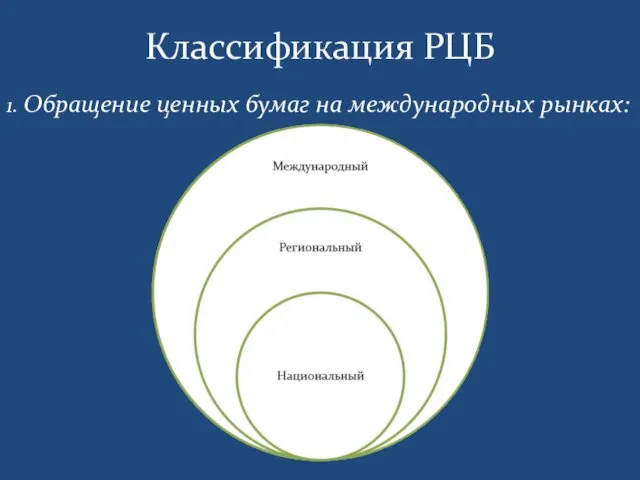 Классификация РЦБ 1. Обращение ценных бумаг на международных рынках: