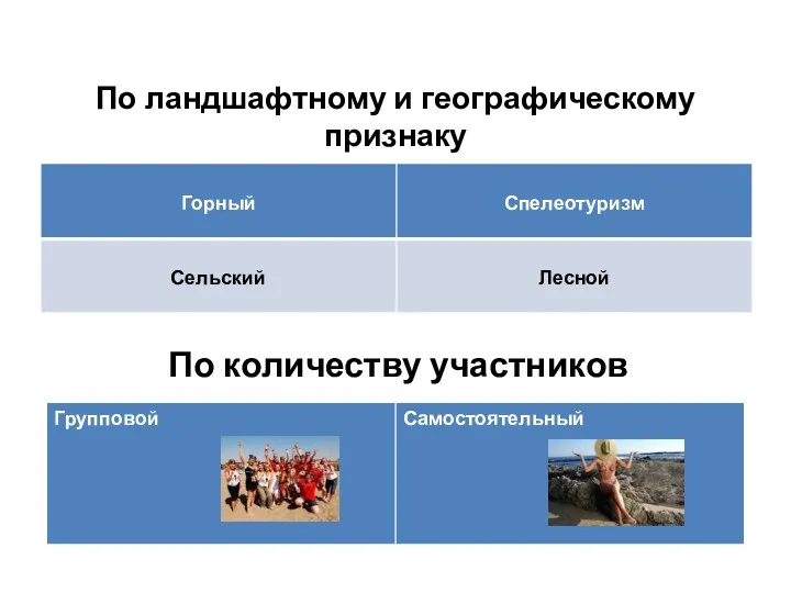 По ландшафтному и географическому признаку По количеству участников