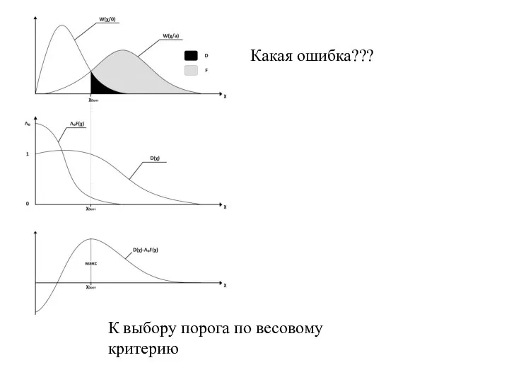 К выбору порога по весовому критерию Какая ошибка???