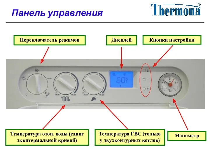 Кнопки настройки Температура отоп. воды (сдвиг эквитермальной кривой) Манометр Дисплей