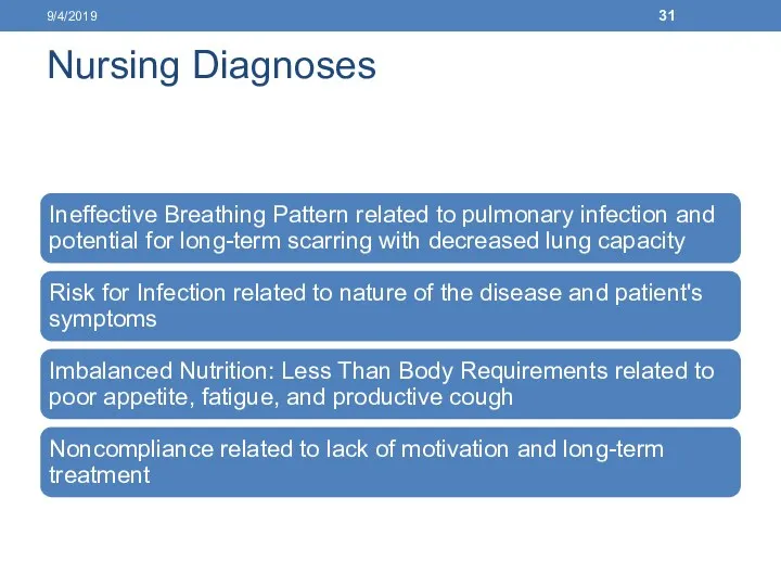 Nursing Diagnoses 9/4/2019