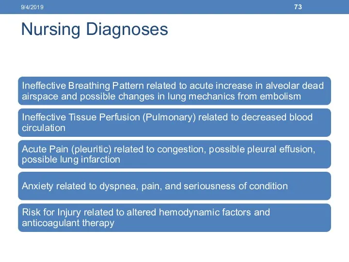 Nursing Diagnoses 9/4/2019
