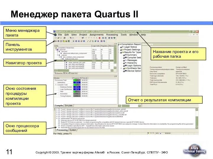 Менеджер пакета Quartus II Меню менеджера пакета Панель инструментов Навигатор проекта Окно состояния