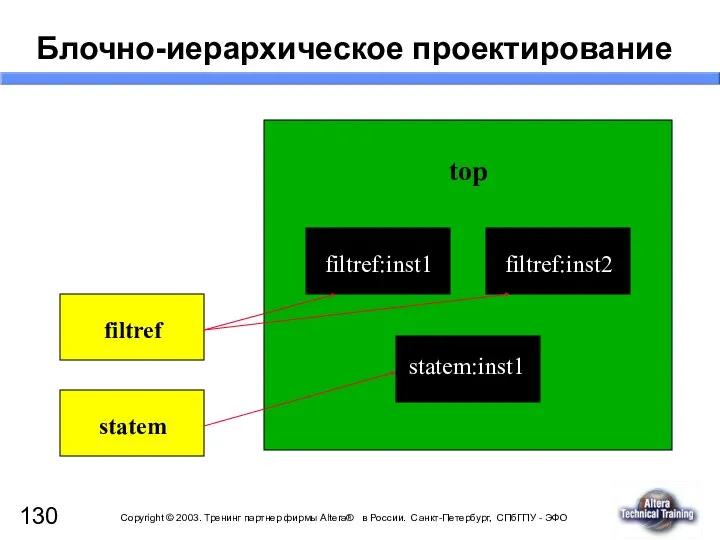 Блочно-иерархическое проектирование top statem:inst1 filtref:inst2 filtref filtref:inst1 statem
