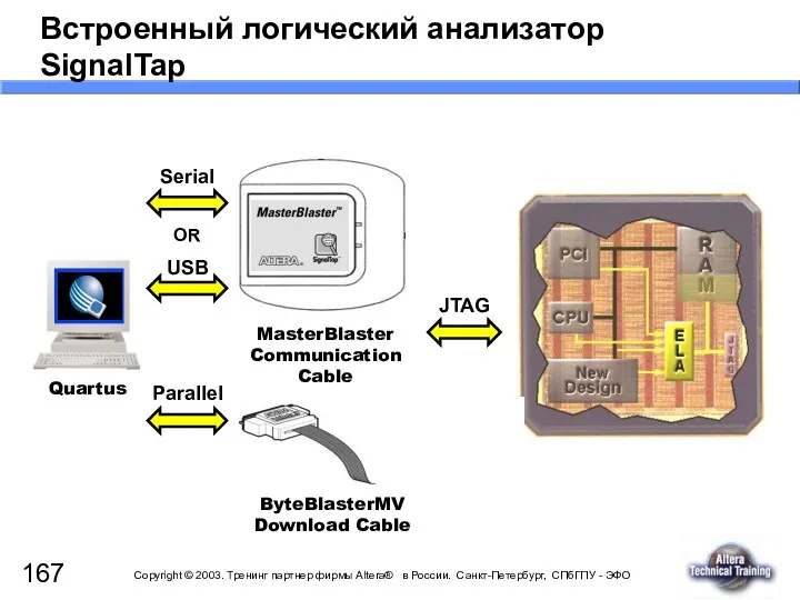 Встроенный логический анализатор SignalTap