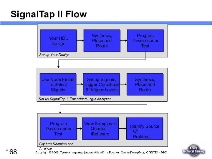 SignalTap II Flow