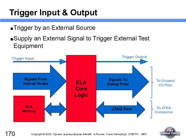 Trigger Input & Output Trigger by an External Source Supply an External Signal