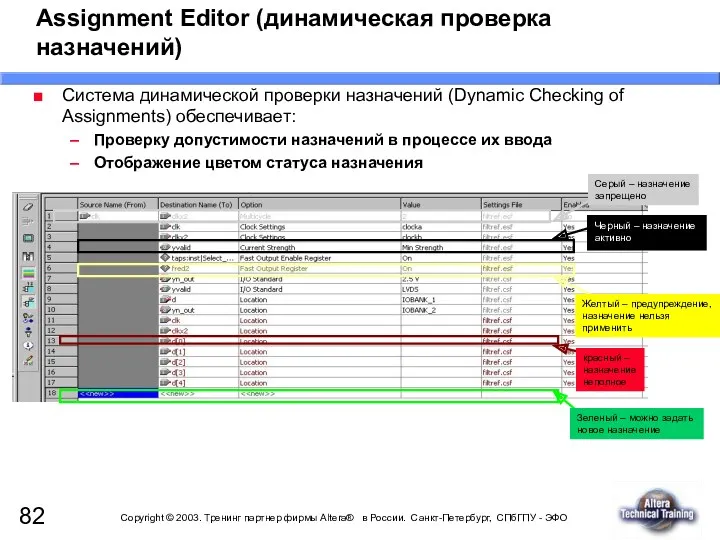 Assignment Editor (динамическая проверка назначений) Система динамической проверки назначений (Dynamic