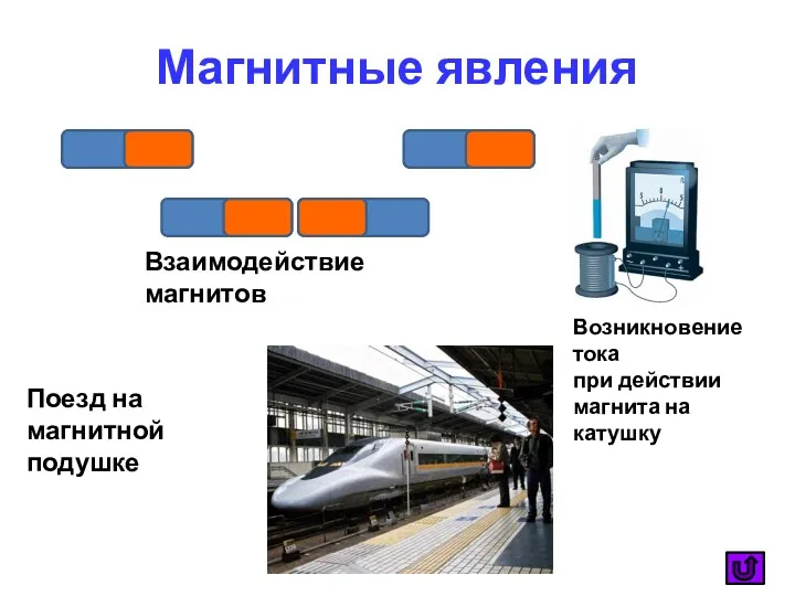 Магнитные явления Взаимодействие магнитов Поезд на магнитной подушке Возникновение тока при действии магнита на катушку