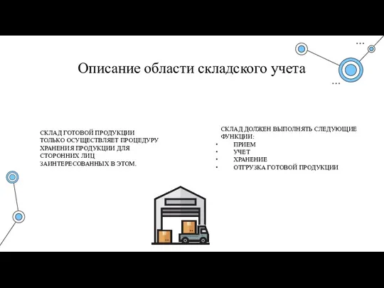 Описание области складского учета СКЛАД ГОТОВОЙ ПРОДУКЦИИ ТОЛЬКО ОСУЩЕСТВЛЯЕТ ПРОЦЕДУРУ ХРАНЕНИЯ ПРОДУКЦИИ ДЛЯ