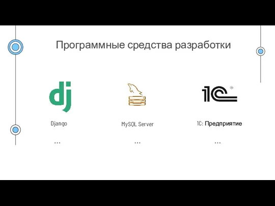 Программные средства разработки MySQL Server Django 1C: Предприятие