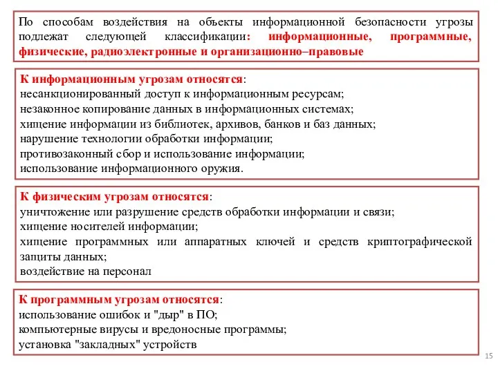 По способам воздействия на объекты информационной безопасности угрозы подлежат следующей