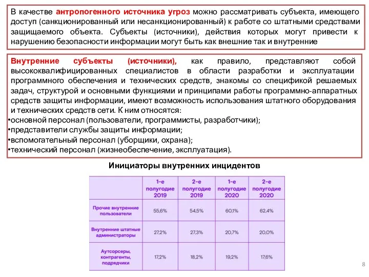 Внутренние субъекты (источники), как правило, представляют собой высококвалифицированных специалистов в