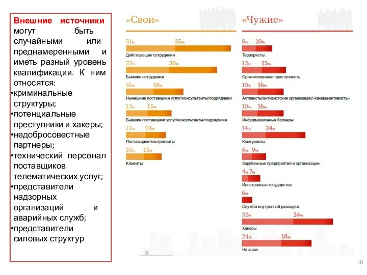 Внешние источники могут быть случайными или преднамеренными и иметь разный