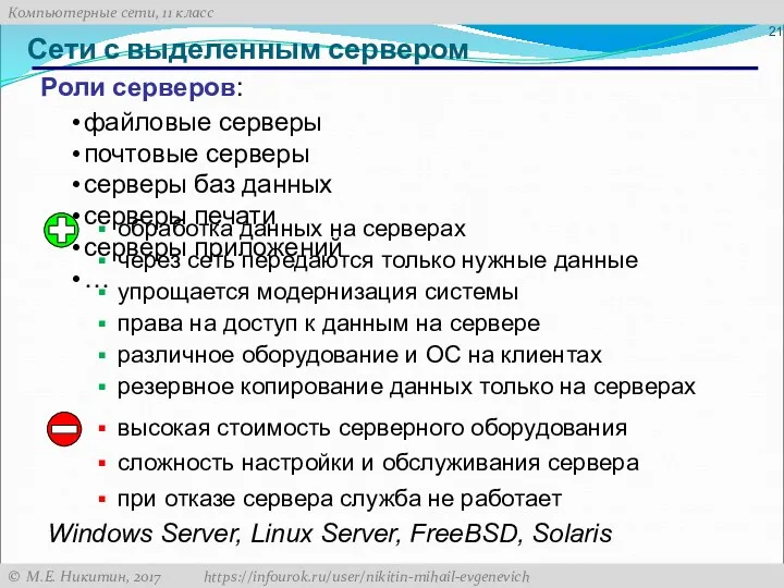 Сети с выделенным сервером Роли серверов: файловые серверы почтовые серверы