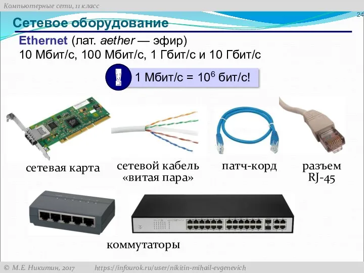 Сетевое оборудование Ethernet (лат. aether — эфир) 10 Мбит/с, 100