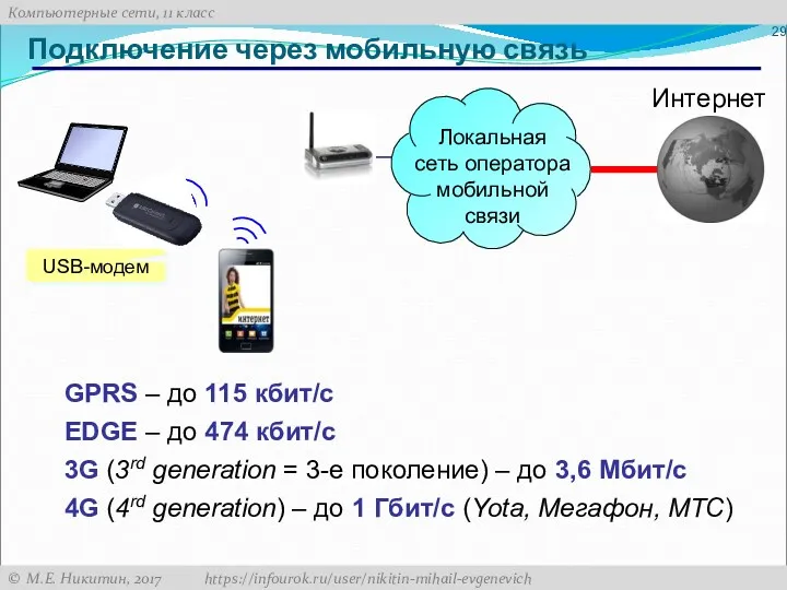 Подключение через мобильную связь USB-модем 3G (3rd generation = 3-е