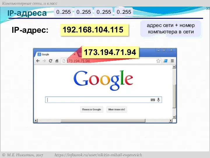 IP-адреса 192.168.104.115 0..255 0..255 0..255 0..255 IP-адрес: адрес сети + номер компьютера в сети