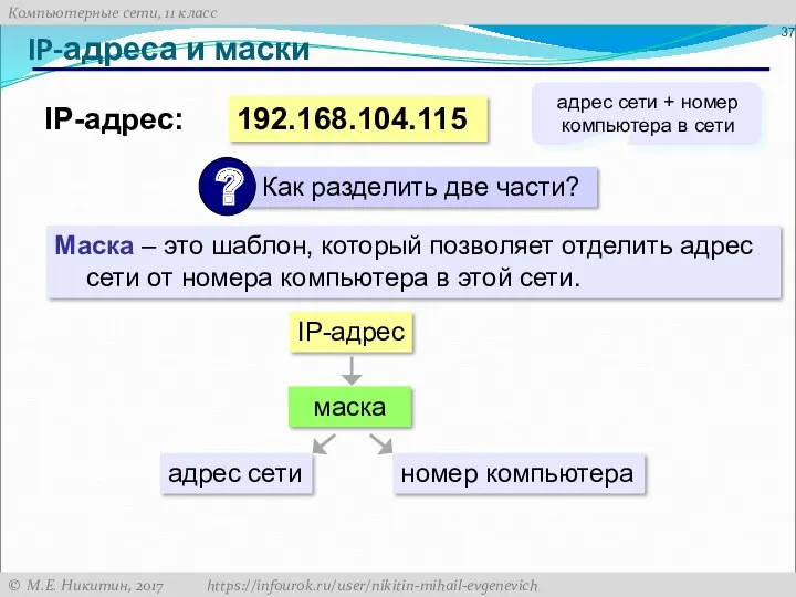 IP-адреса и маски 192.168.104.115 IP-адрес: адрес сети + номер компьютера