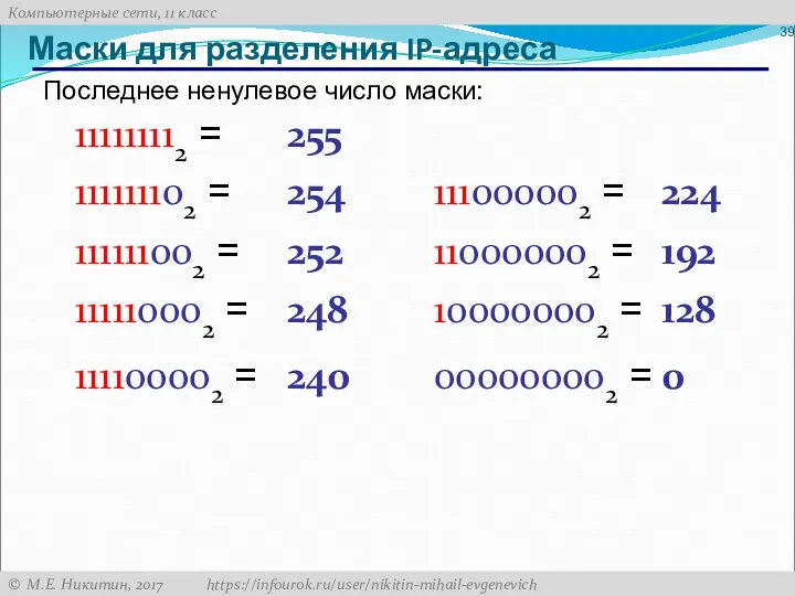 Маски для разделения IP-адреса Последнее ненулевое число маски: 111111102 =