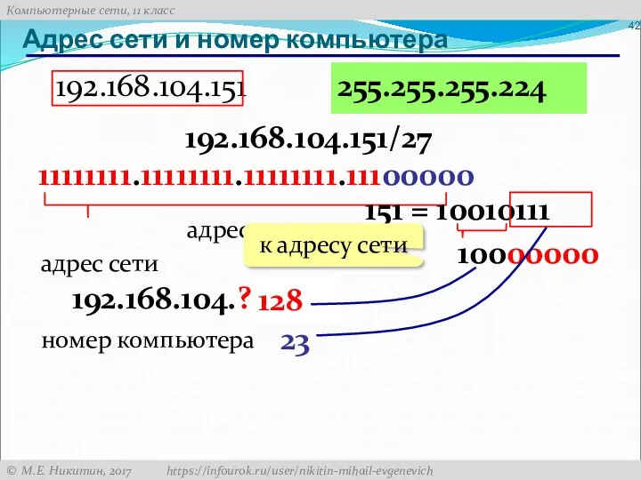 Адрес сети и номер компьютера 192.168.104.151 255.255.255.224 192.168.104.151/27 адрес сети