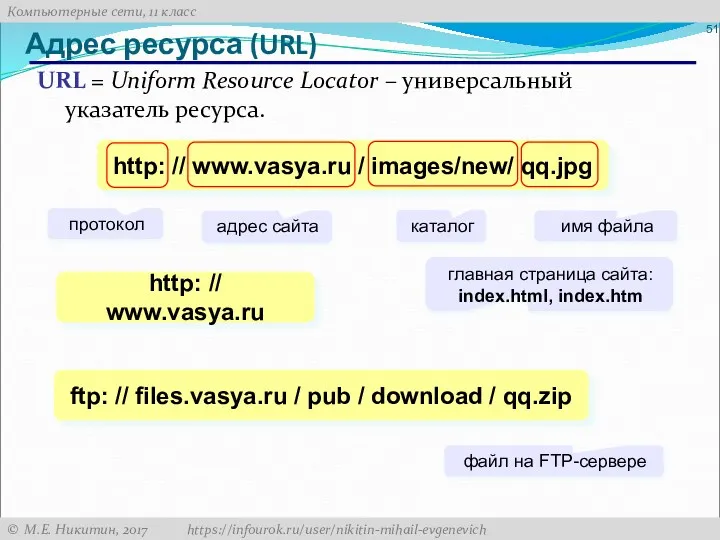 Адрес ресурса (URL) URL = Uniform Resource Locator – универсальный