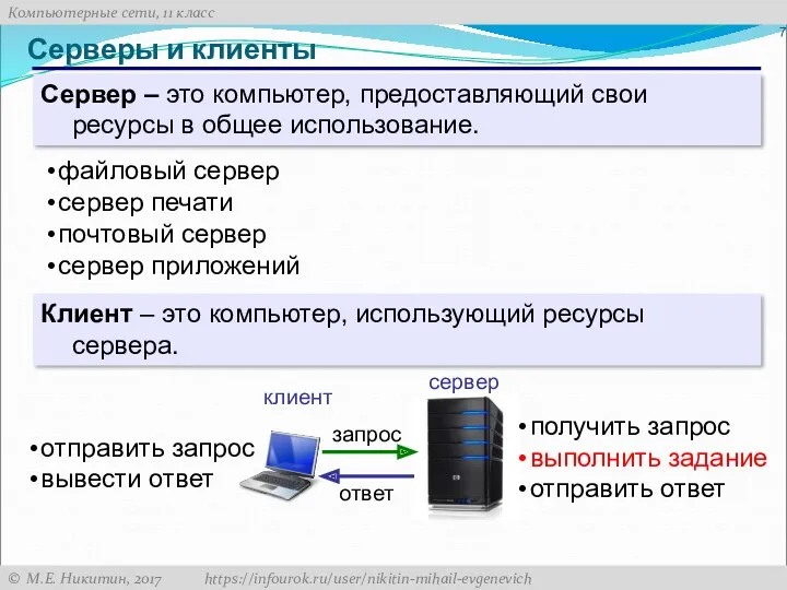 Серверы и клиенты Сервер ­– это компьютер, предоставляющий свои ресурсы