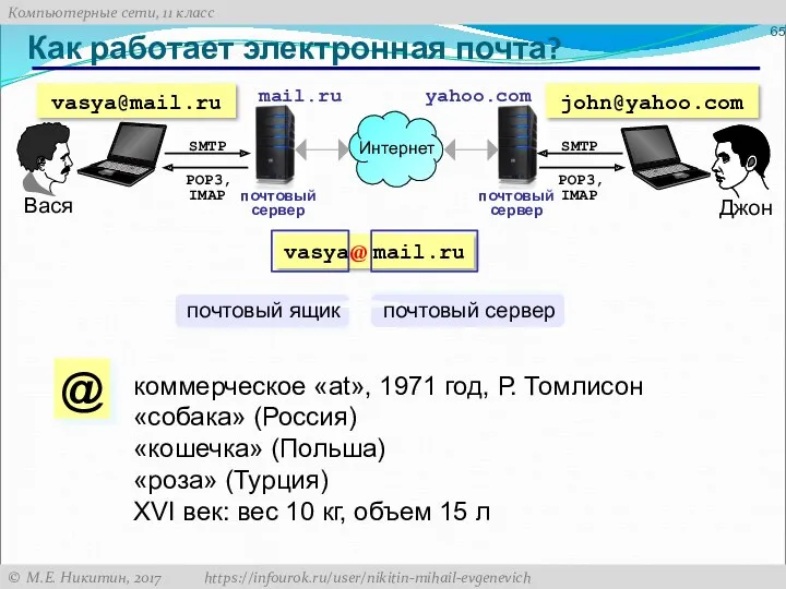 Как работает электронная почта? почтовый сервер почтовый сервер коммерческое «at»,