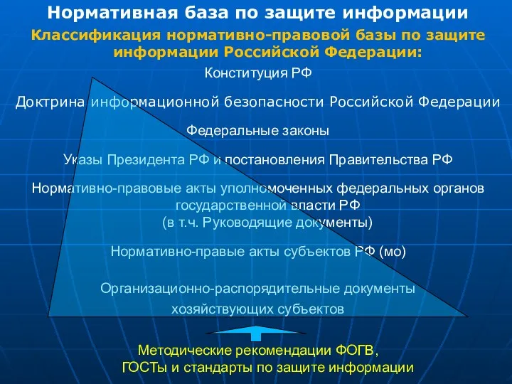 Нормативная база по защите информации Классификация нормативно-правовой базы по защите