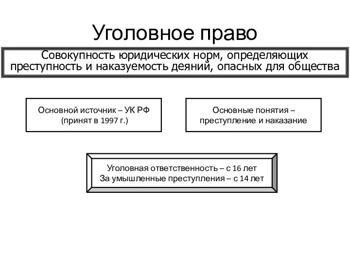 Уголовное право Совокупность юридических норм, определяющих преступность и наказуемость деяний,