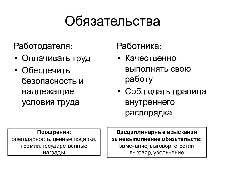 Обязательства Работодателя: Оплачивать труд Обеспечить безопасность и надлежащие условия труда